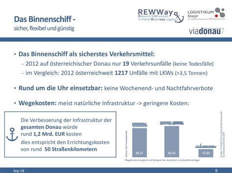 Informationsblatt über Beschränkungen beim Versand mit 